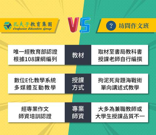 Google 商家檔案社群貼文單張圖片設計